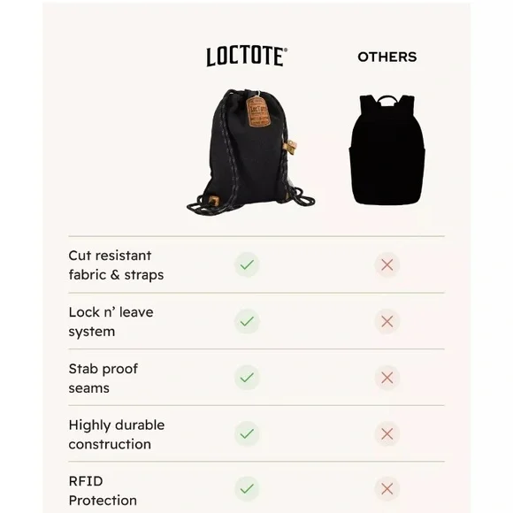 LOCTOTE Flak Sack- Anti Theft BackpackCut-Resistant Bag